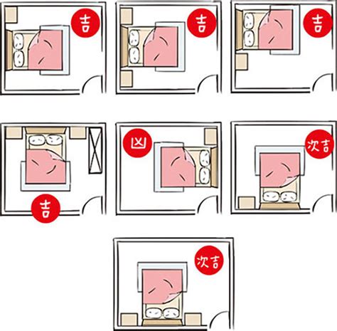 睡床風水|【風水特輯】睡床這樣擺，好運馬上來！臥室旺運4撇。